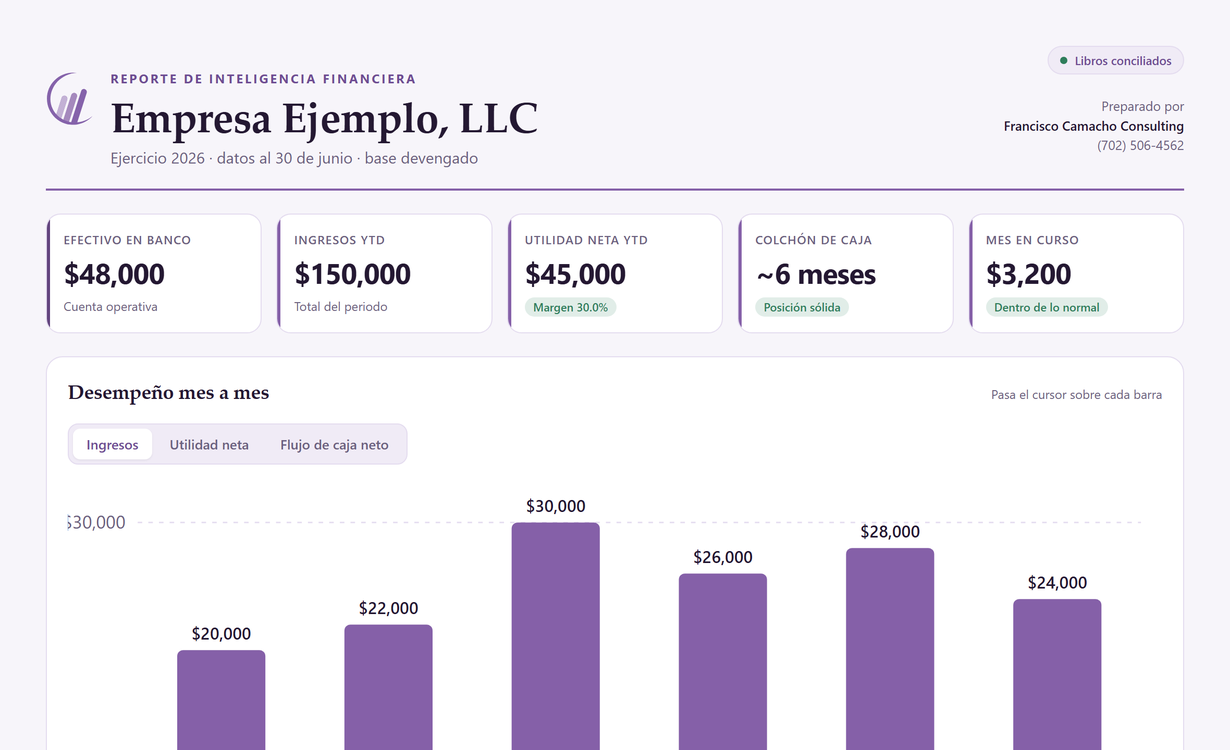 Ejemplo de reporte financiero mensual en QuickBooks (datos ficticios)